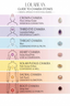 The 7 Chakra Stones in Order: A Root-to-Crown Guide