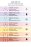 The 7 Chakra Stones in Order: A Root-to-Crown Guide - Lolabean